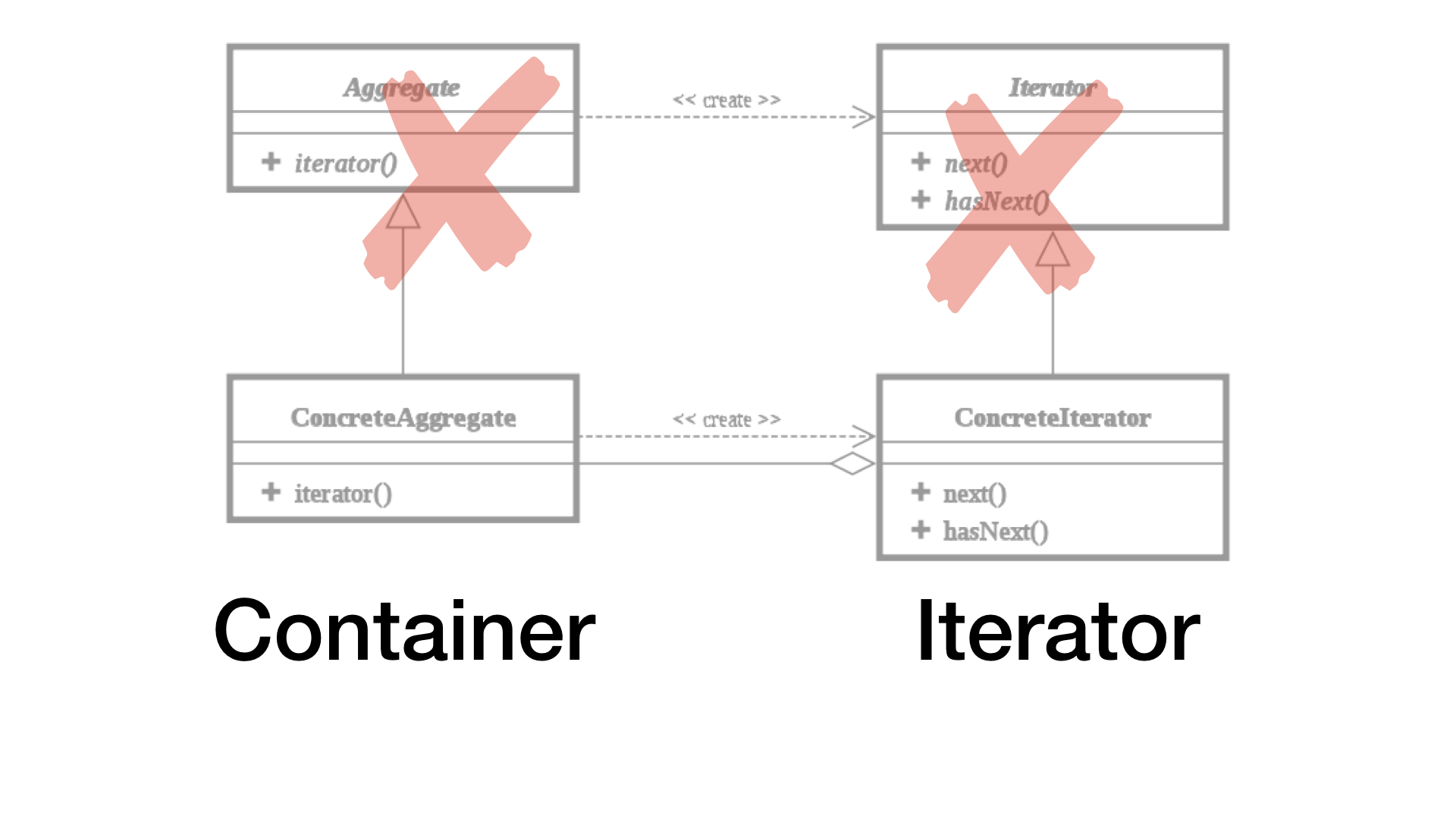 Iterators for Curious Minds - Slide 17