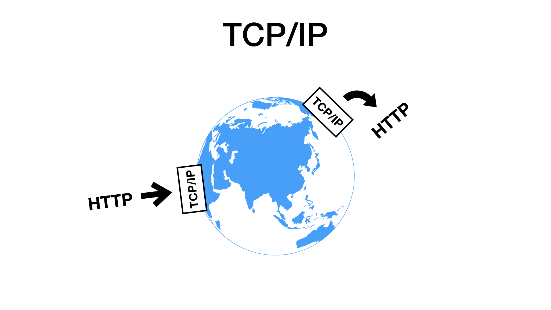 Who is ready for HTTP/3? - Slide 5