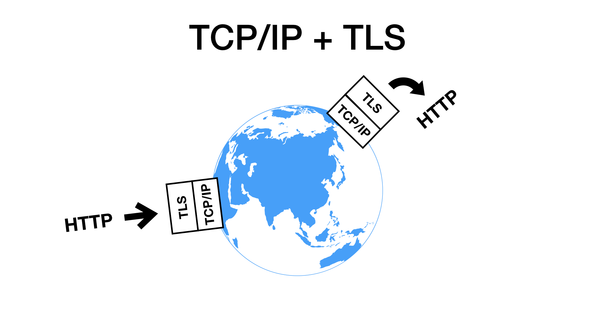 Who is ready for HTTP/3? - Slide 7