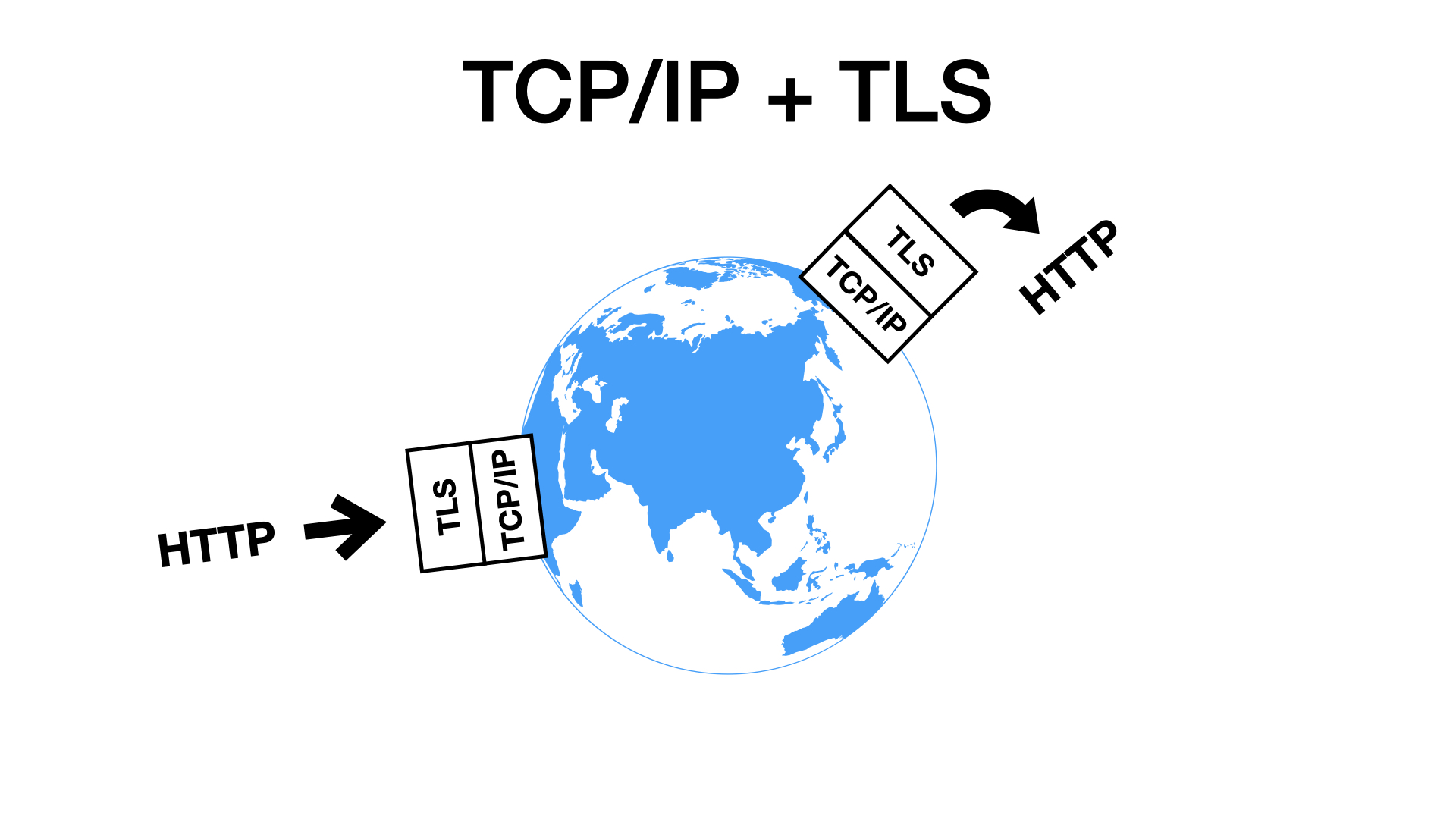 HTTP/3 – Why should I care? - Slide 18