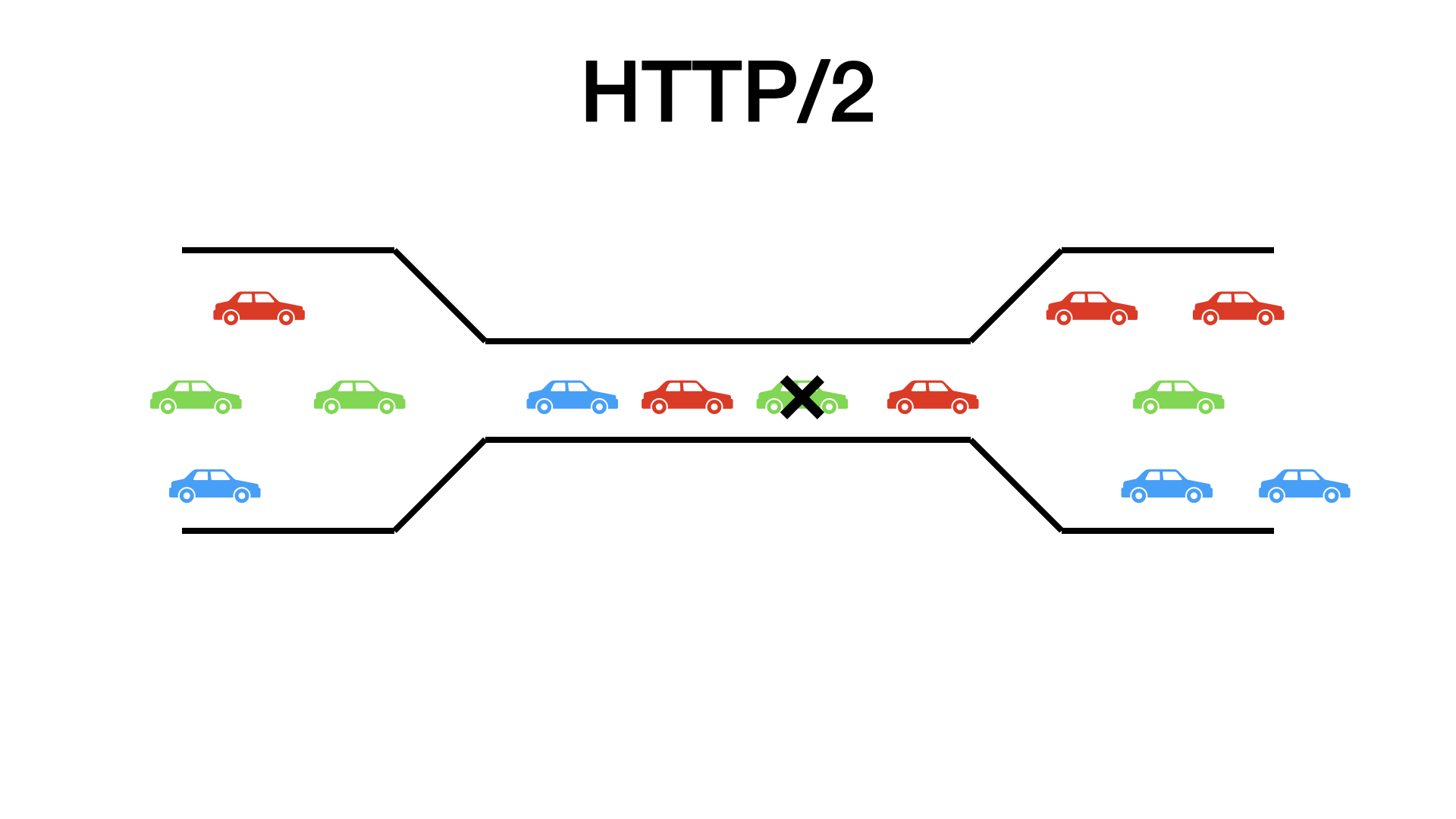 HTTP/3 – Why should I care? - Slide 25