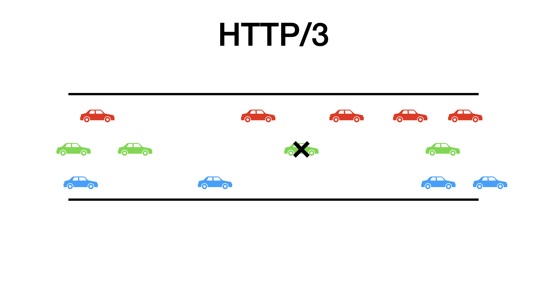 HTTP/3 – Why should I care? - Slide 27