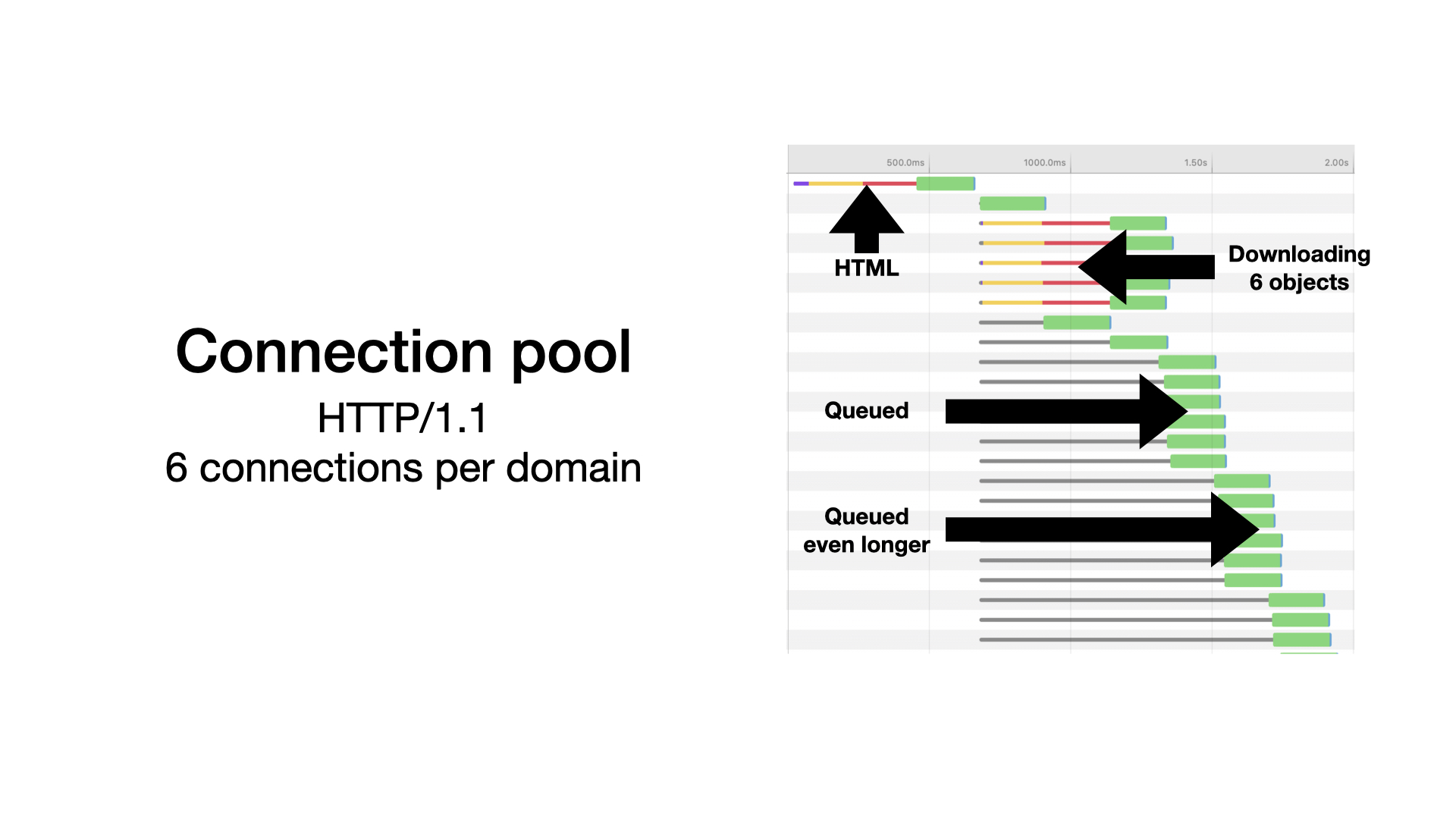 HTTP/3 – Why should I care? - Slide 9