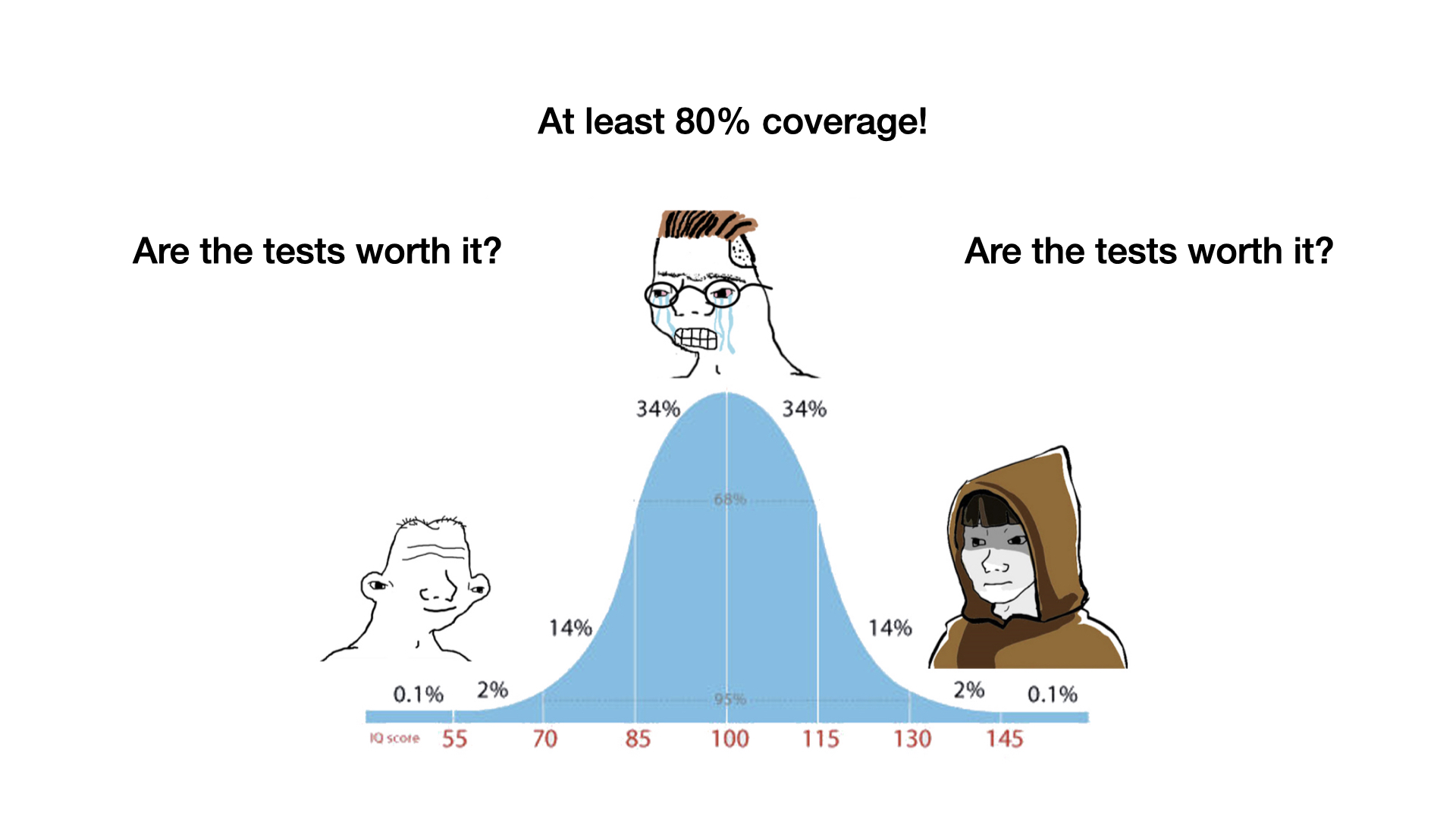 Pytest Design Patterns - Slide 6