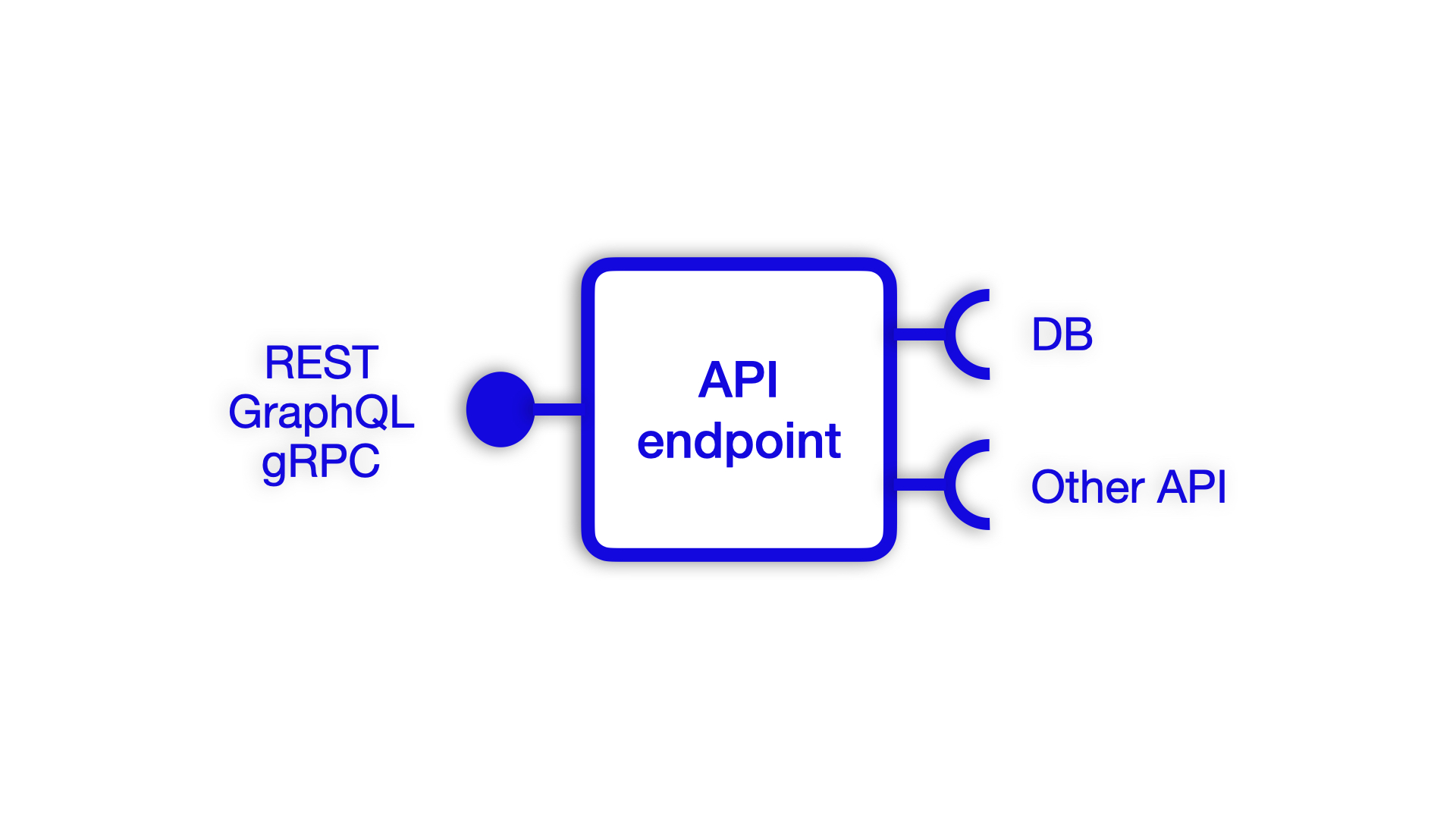 Pytest Design Patterns - Slide 9