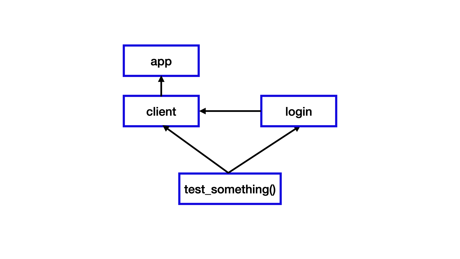 Pytest Design Patterns - Slide 20