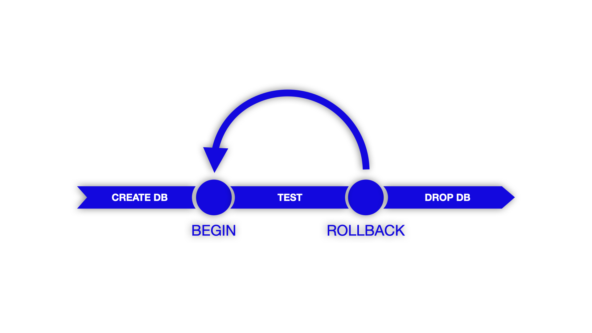 Pytest Design Patterns - Slide 22