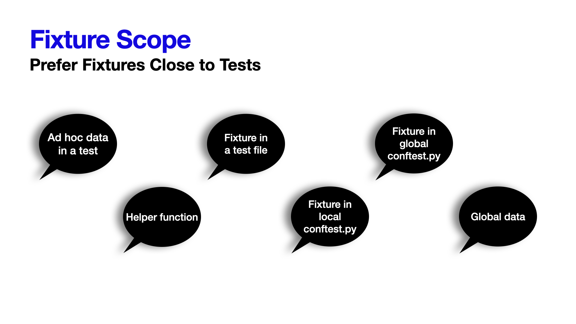 Pytest Design Patterns - Slide 36