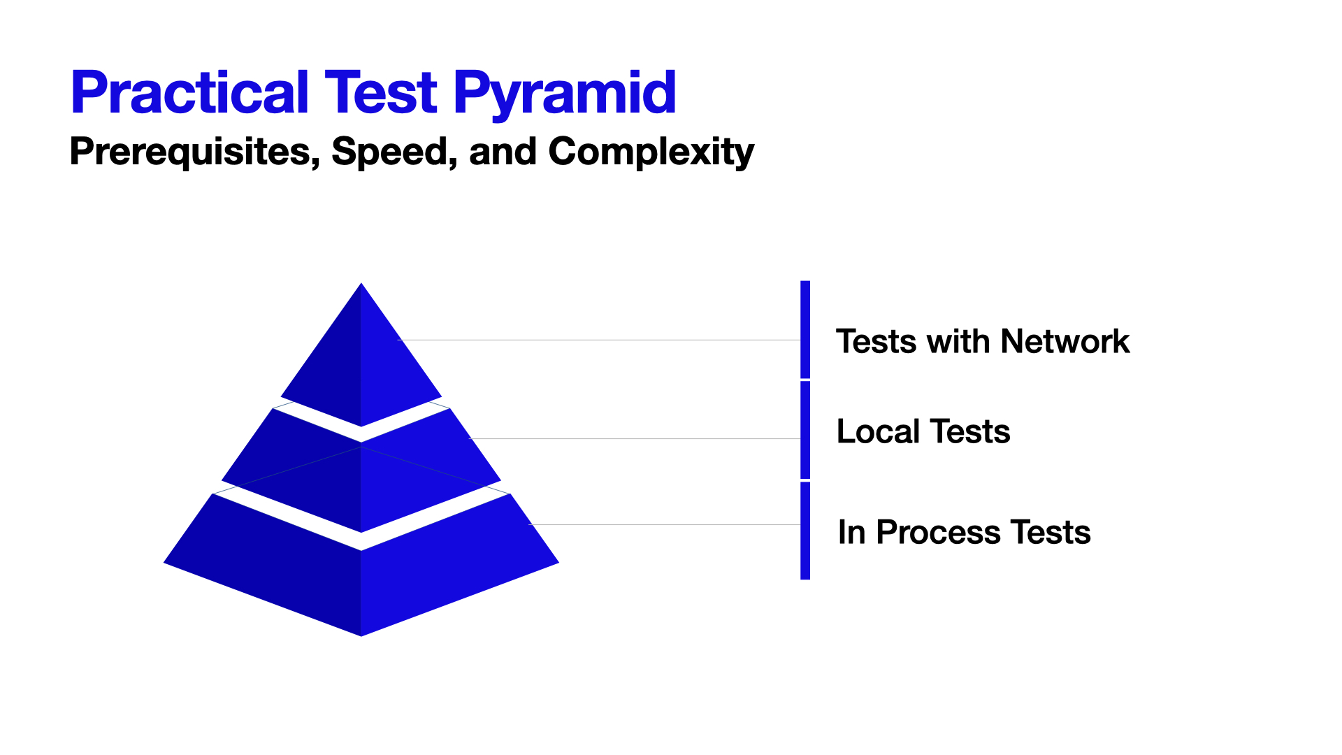 Pytest Design Patterns - Slide 49